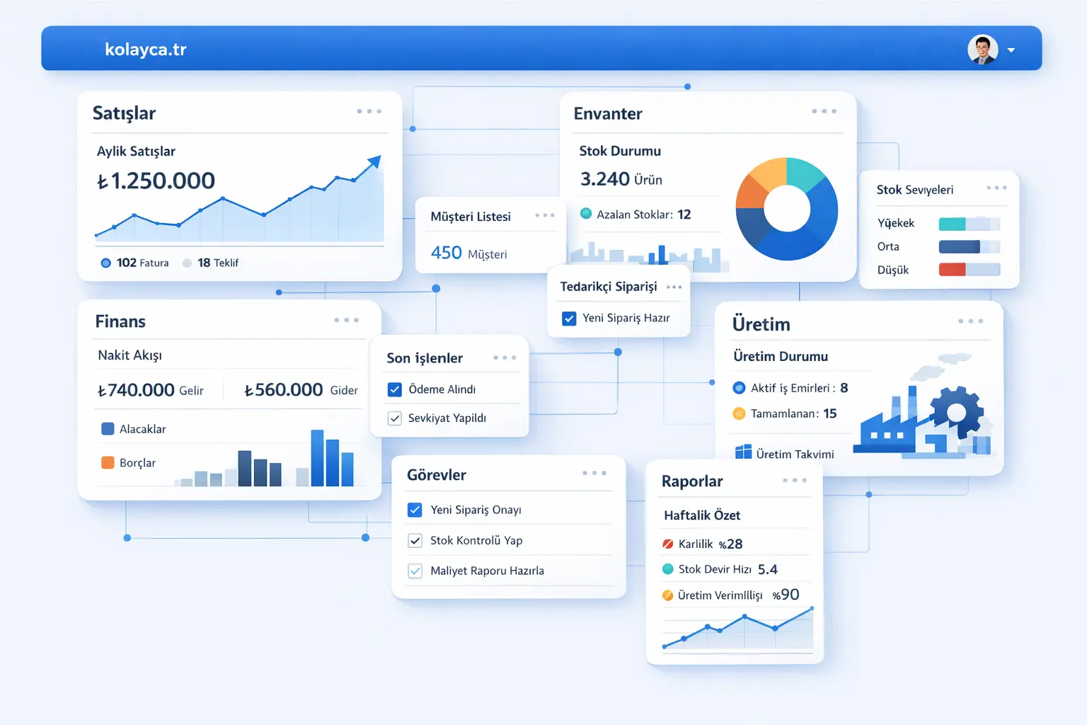 Kolayca ERP Moduler Görüntüsü